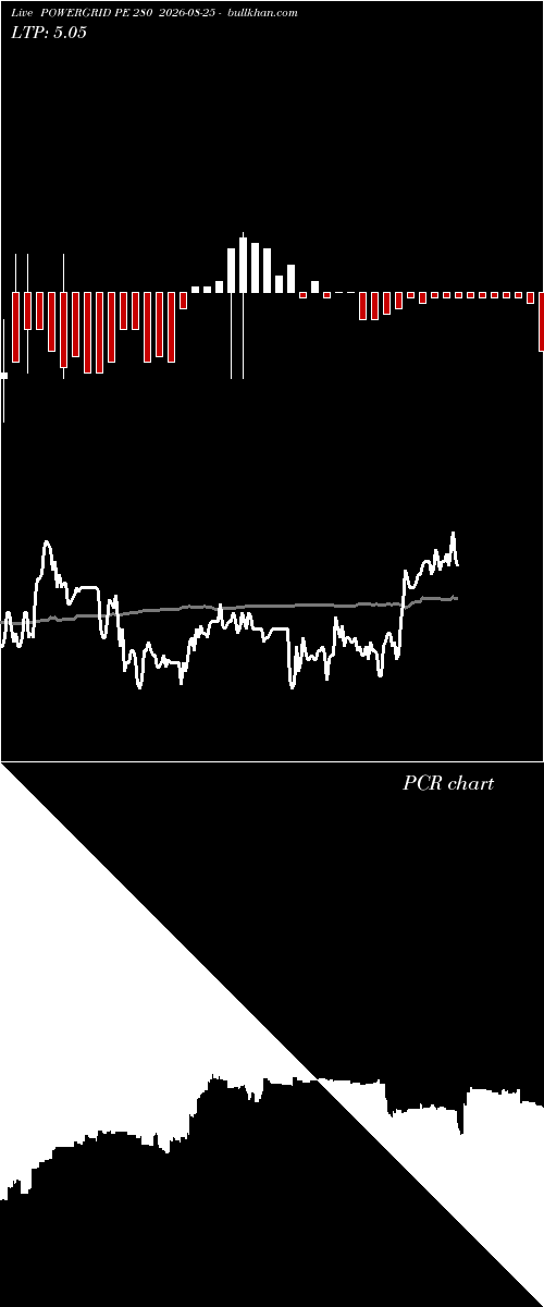  option chart POWERGRID PE 280 2026-08-25 