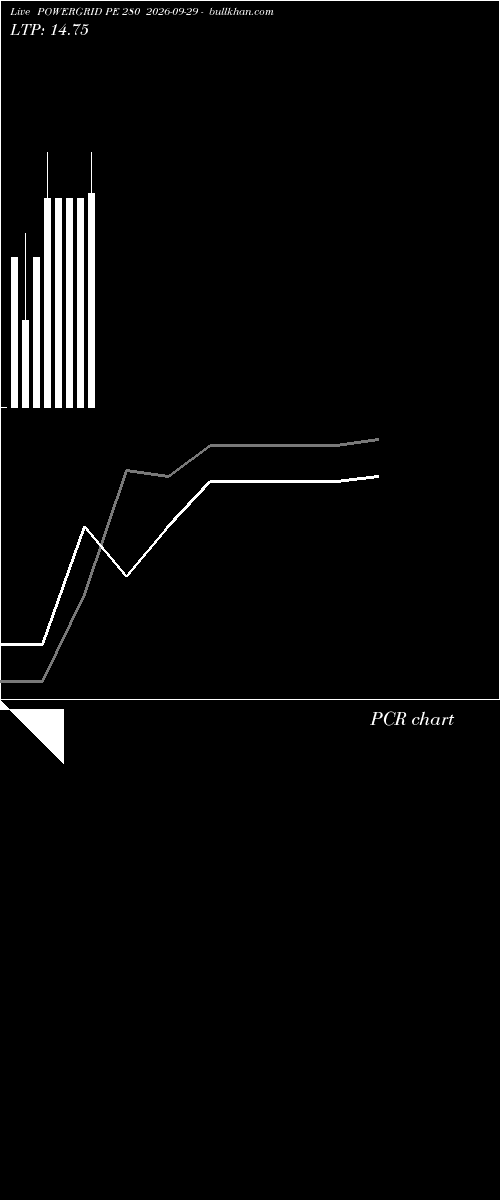  option chart POWERGRID PE 280 2026-09-29 