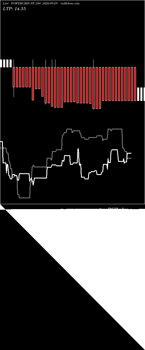  option chart POWERGRID PE 280 2026-09-29 