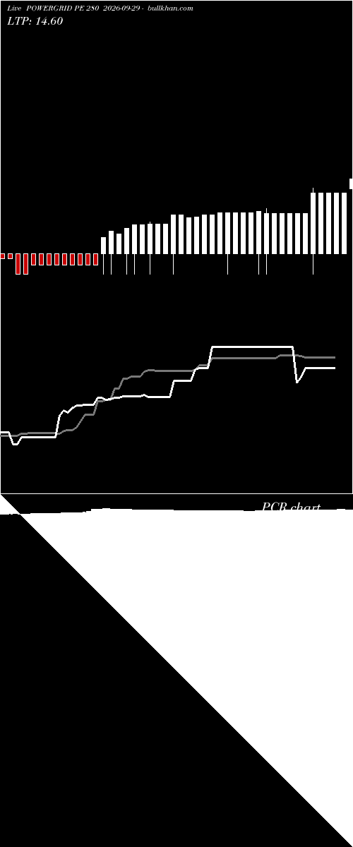  option chart POWERGRID PE 280 2026-09-29 