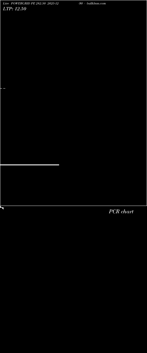  option chart POWERGRID PE 282.50 2025-12-30 