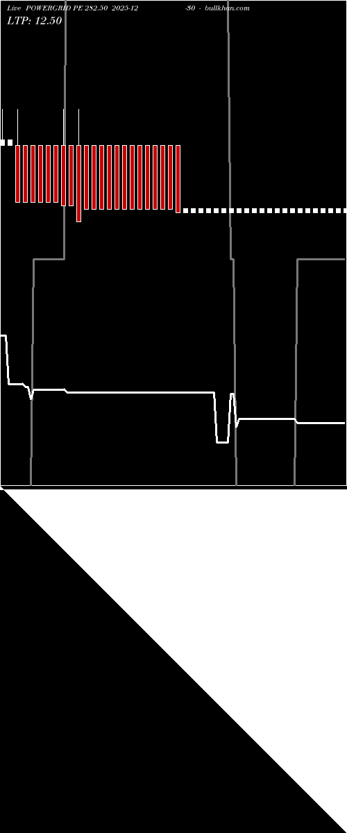  option chart POWERGRID PE 282.50 2025-12-30 