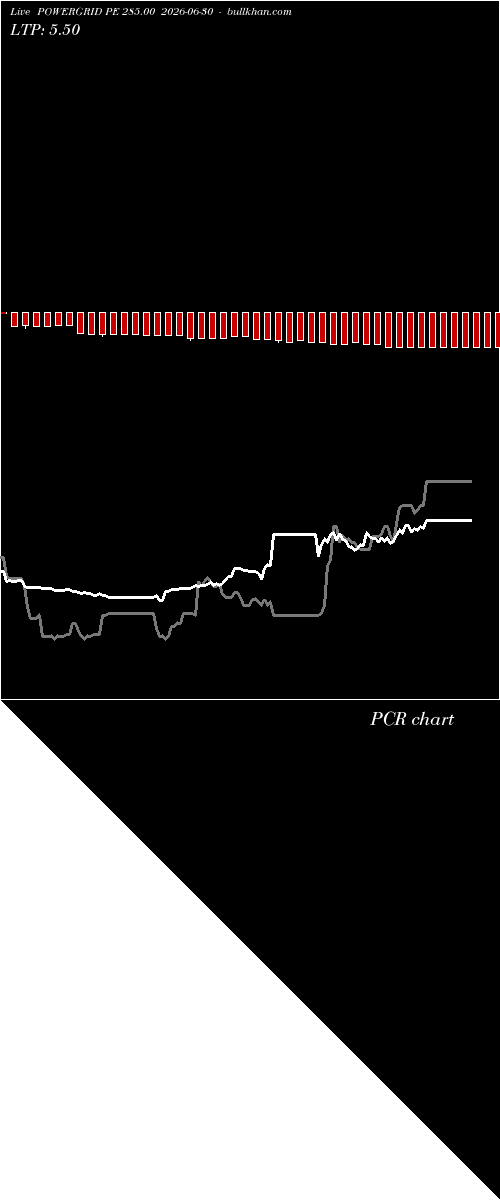  option chart POWERGRID PE 285.00 2026-06-30 