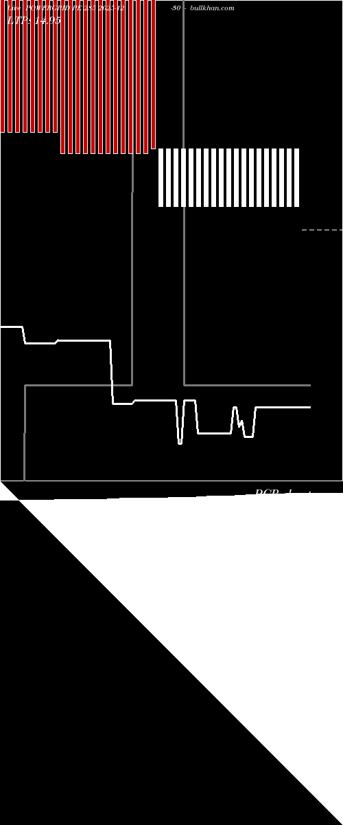  option chart POWERGRID PE 285 2025-12-30 
