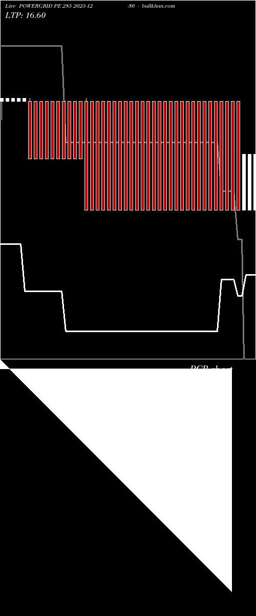  option chart POWERGRID PE 285 2025-12-30 