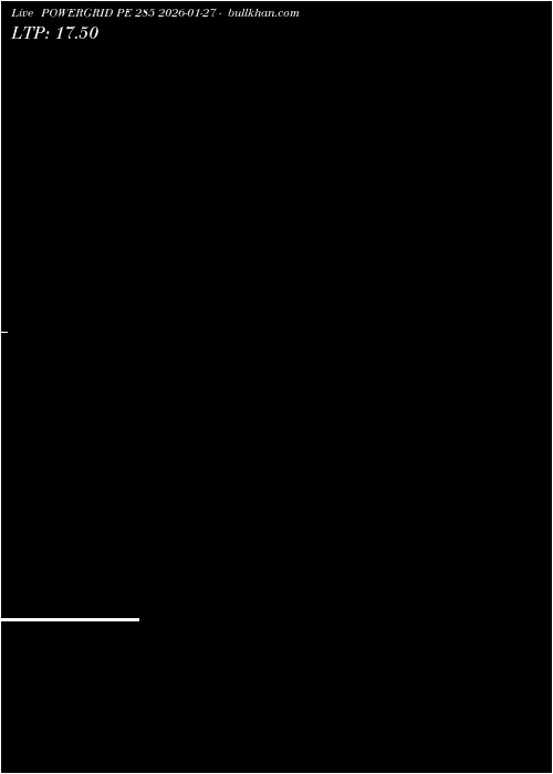  option chart POWERGRID PE 285 2026-01-27 