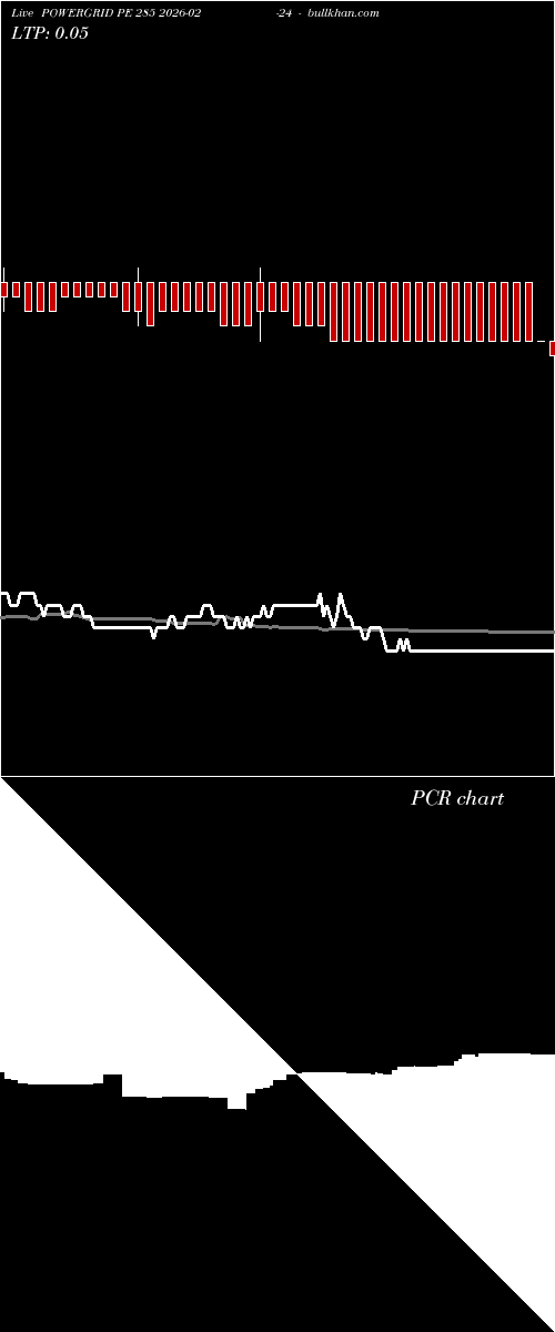  option chart POWERGRID PE 285 2026-02-24 