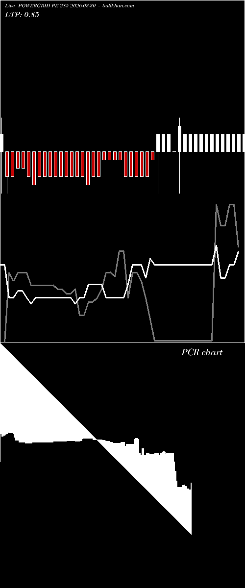  option chart POWERGRID PE 285 2026-03-30 