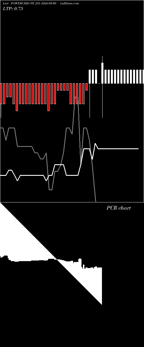  option chart POWERGRID PE 285 2026-03-30 