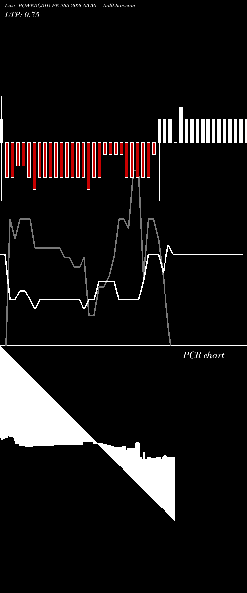  option chart POWERGRID PE 285 2026-03-30 