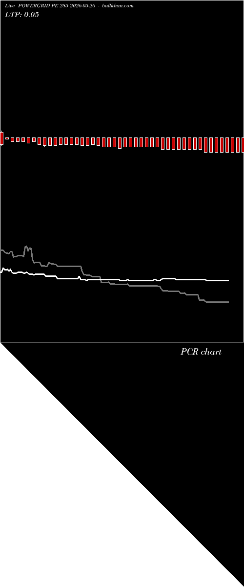  option chart POWERGRID PE 285 2026-05-26 