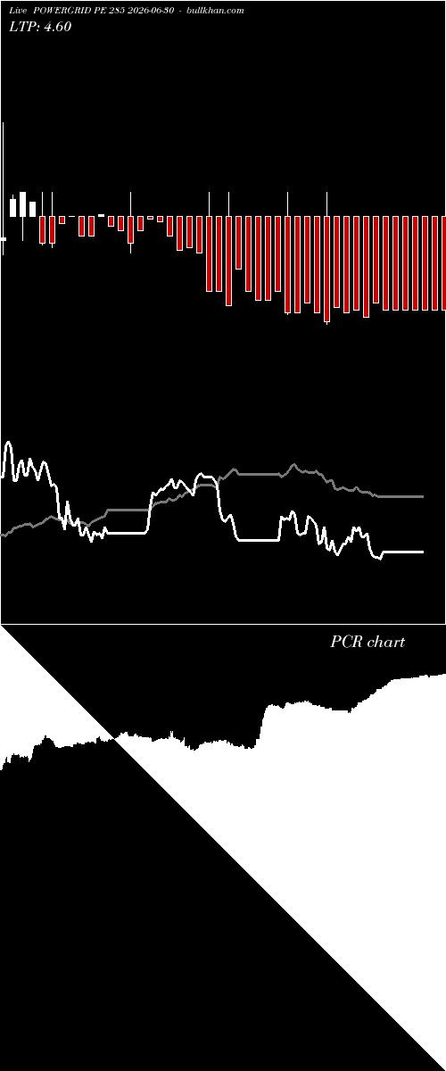  option chart POWERGRID PE 285 2026-06-30 