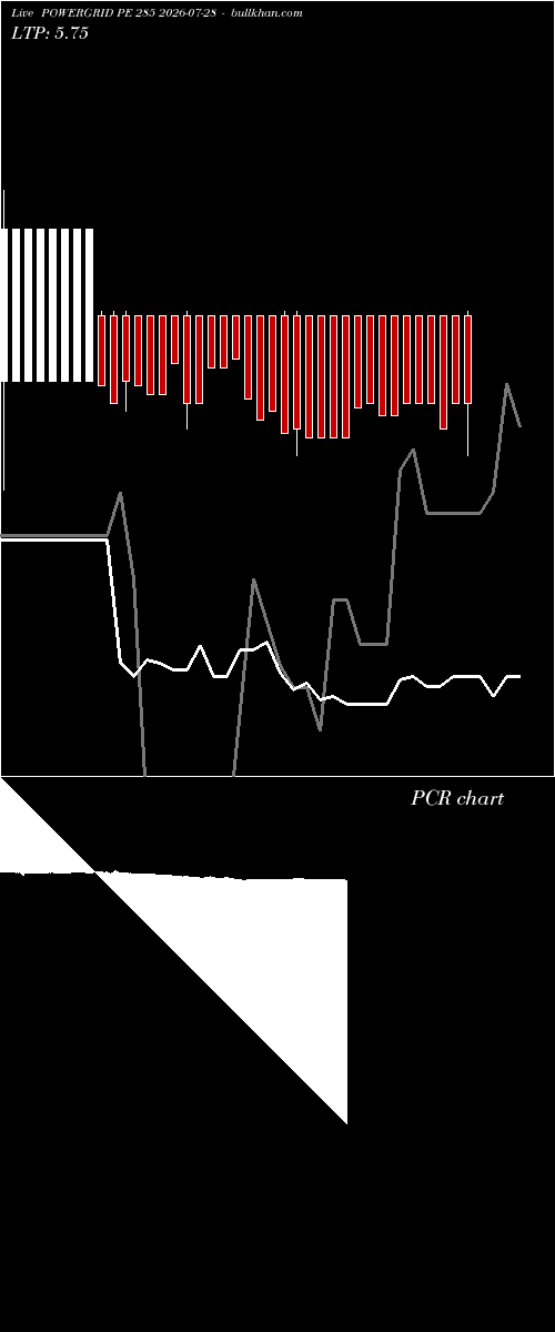 option chart POWERGRID PE 285 2026-07-28 
