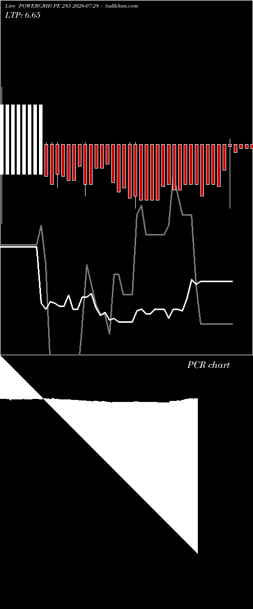  option chart POWERGRID PE 285 2026-07-28 