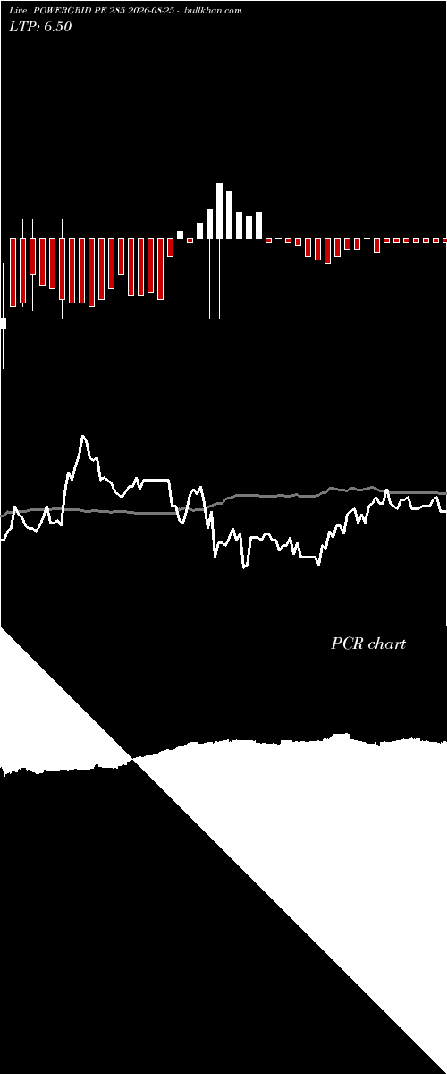  option chart POWERGRID PE 285 2026-08-25 