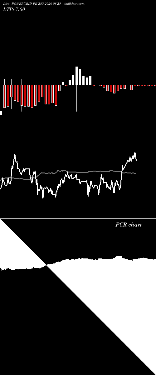  option chart POWERGRID PE 285 2026-08-25 