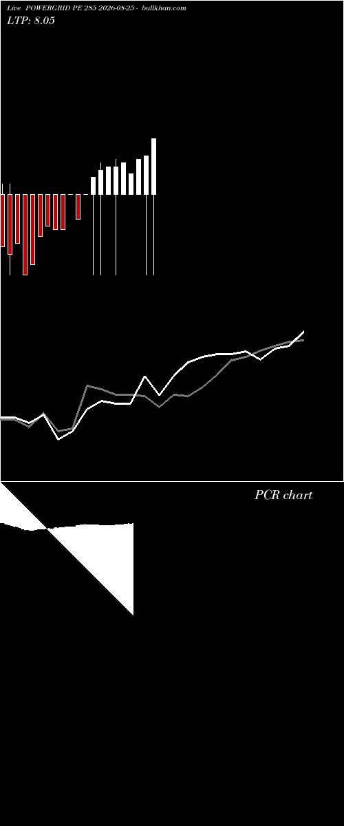  option chart POWERGRID PE 285 2026-08-25 