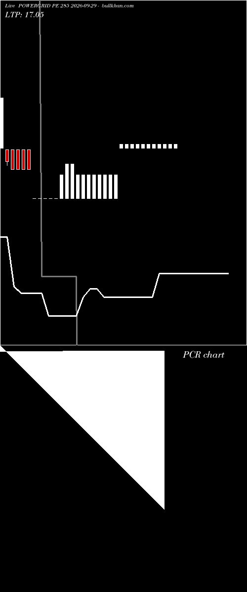  option chart POWERGRID PE 285 2026-09-29 