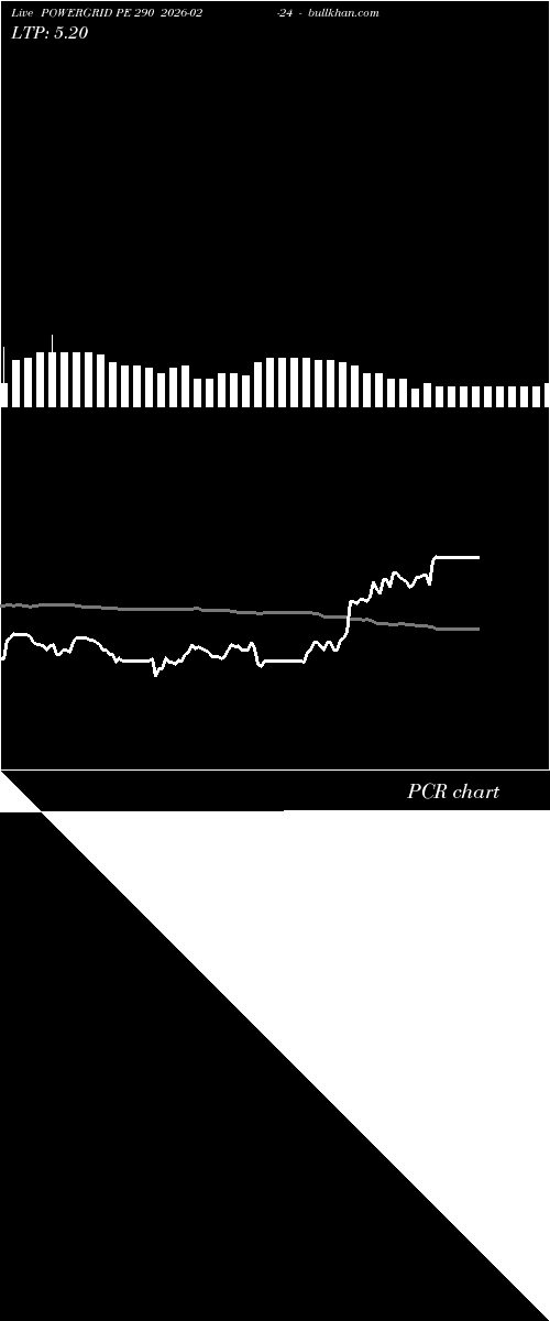  option chart POWERGRID PE 290 2026-02-24 