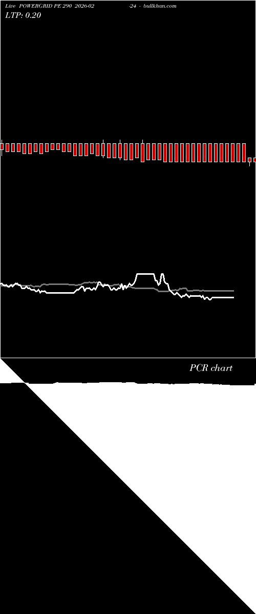  option chart POWERGRID PE 290 2026-02-24 
