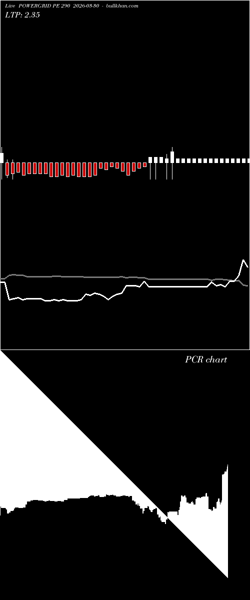  option chart POWERGRID PE 290 2026-03-30 
