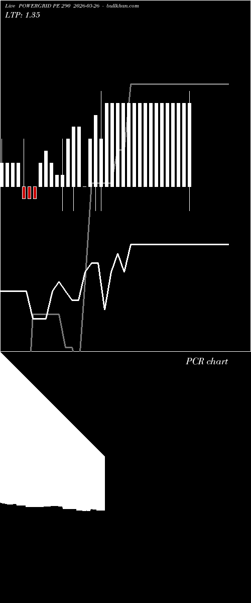  option chart POWERGRID PE 290 2026-05-26 