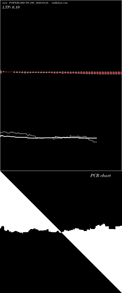  option chart POWERGRID PE 290 2026-05-26 