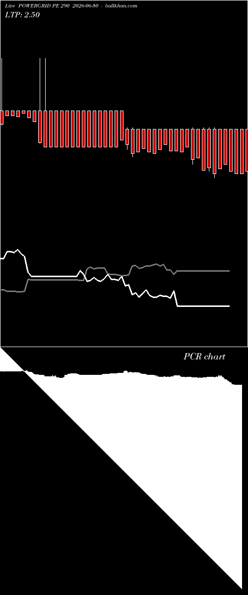  option chart POWERGRID PE 290 2026-06-30 