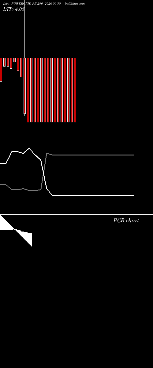  option chart POWERGRID PE 290 2026-06-30 