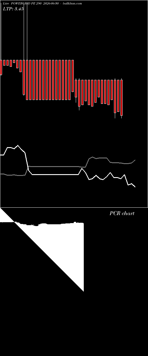  option chart POWERGRID PE 290 2026-06-30 