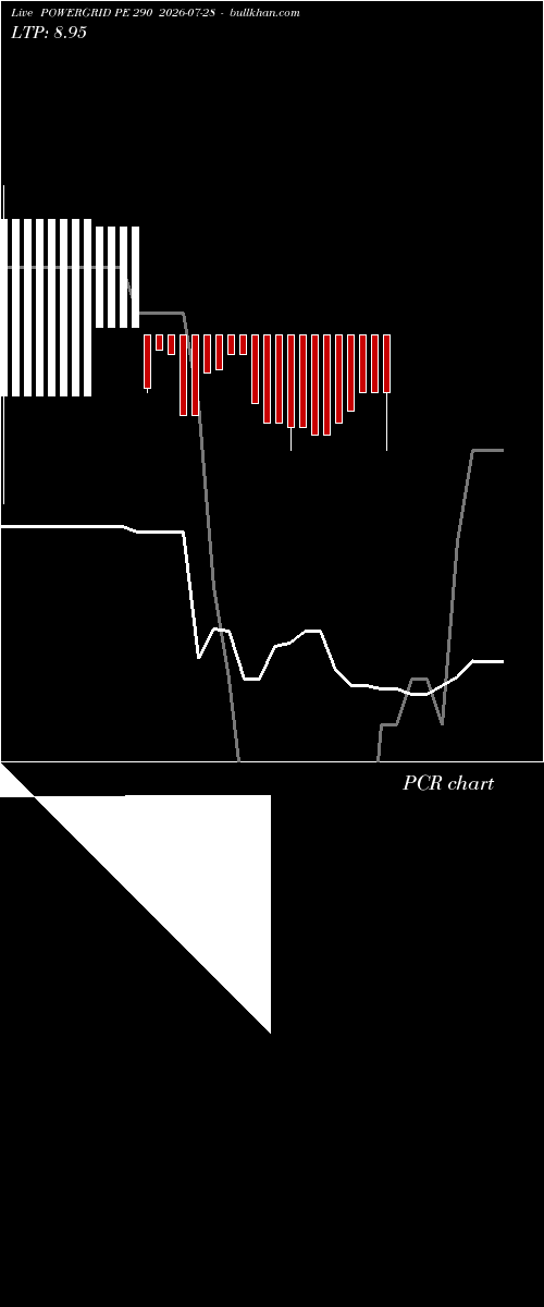  option chart POWERGRID PE 290 2026-07-28 