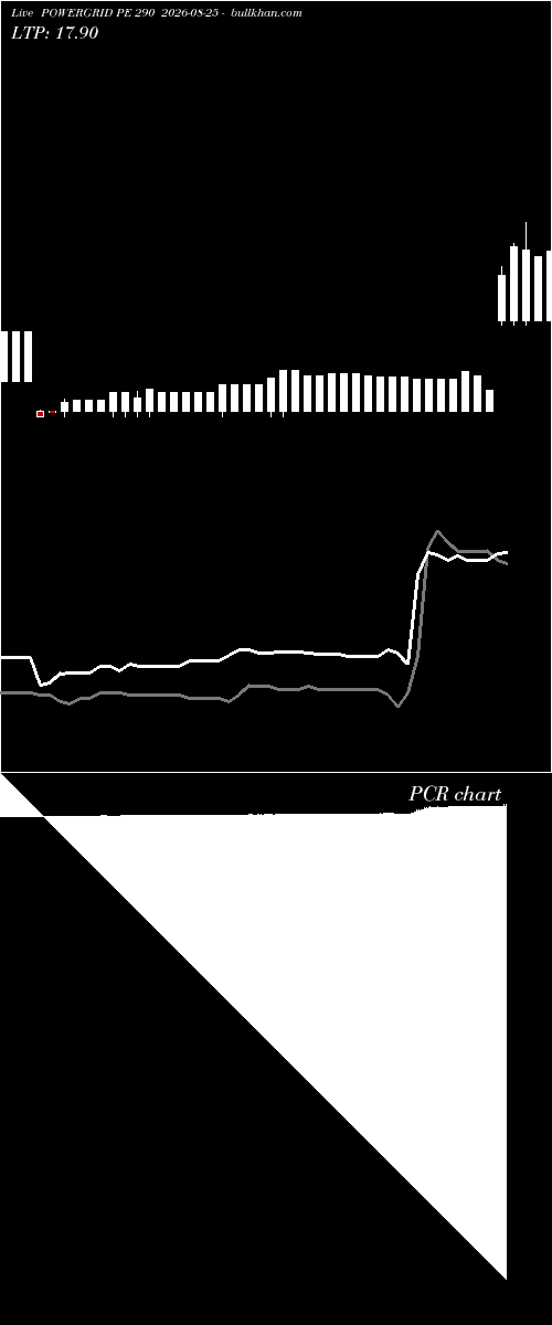  option chart POWERGRID PE 290 2026-08-25 