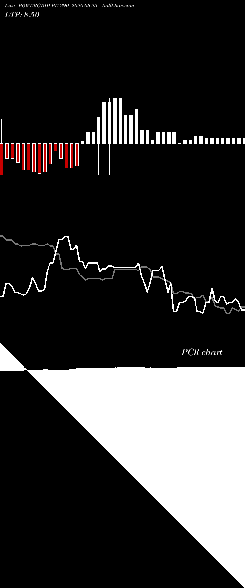  option chart POWERGRID PE 290 2026-08-25 