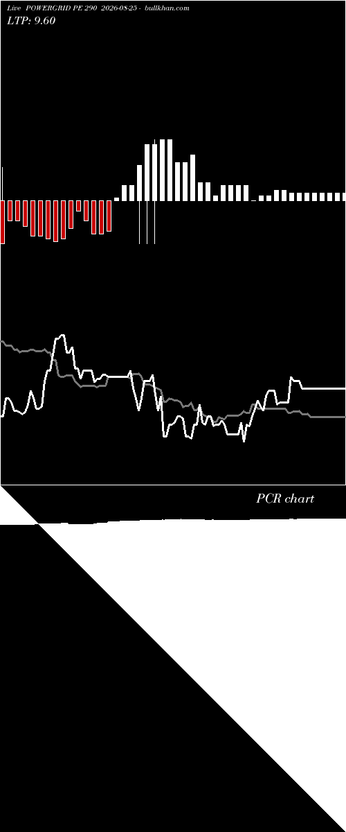  option chart POWERGRID PE 290 2026-08-25 
