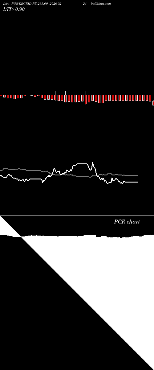  option chart POWERGRID PE 295.00 2026-02-24 