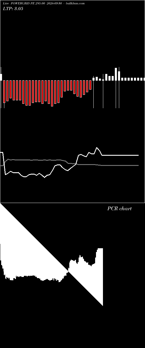  option chart POWERGRID PE 295.00 2026-03-30 