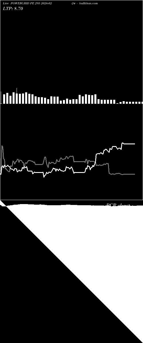  option chart POWERGRID PE 295 2026-02-24 