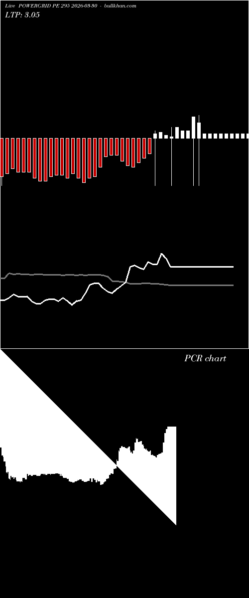  option chart POWERGRID PE 295 2026-03-30 