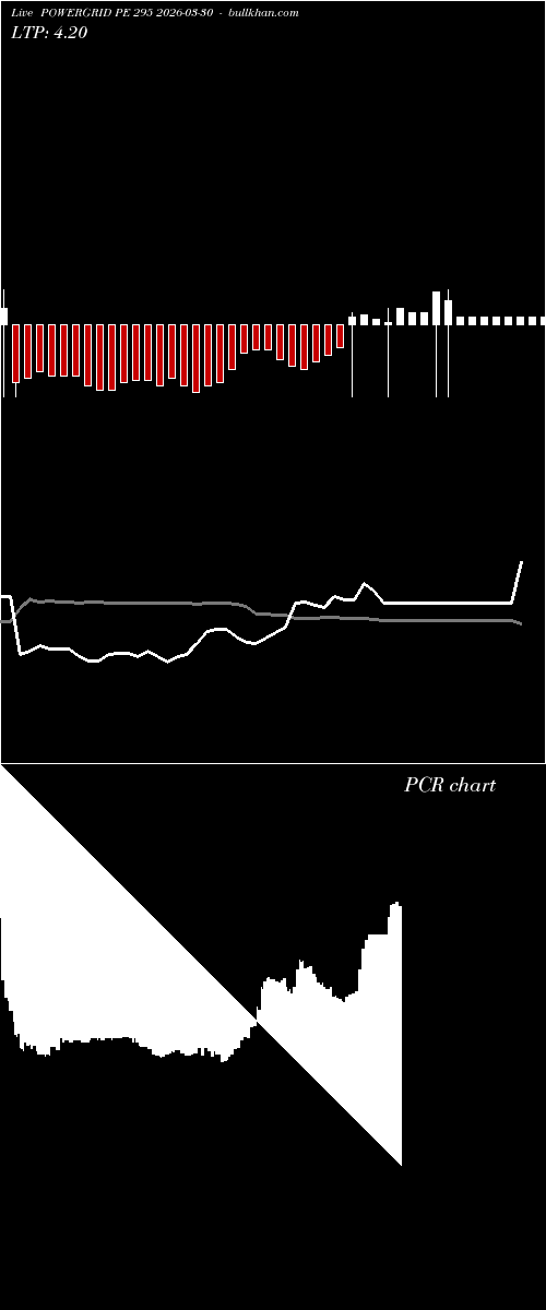  option chart POWERGRID PE 295 2026-03-30 