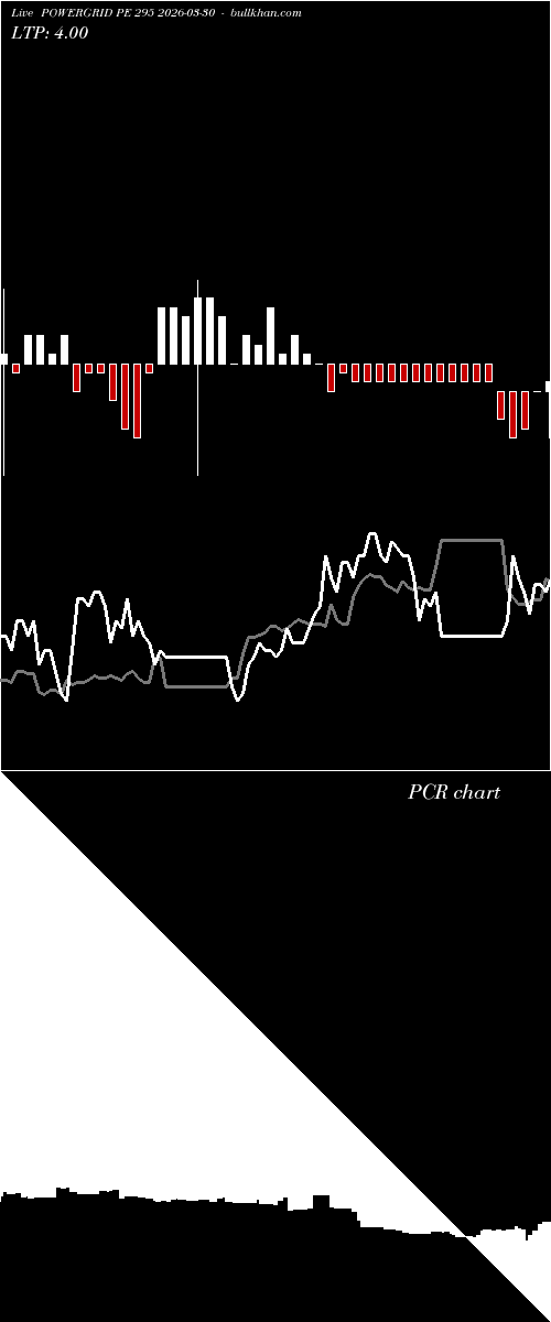  option chart POWERGRID PE 295 2026-03-30 