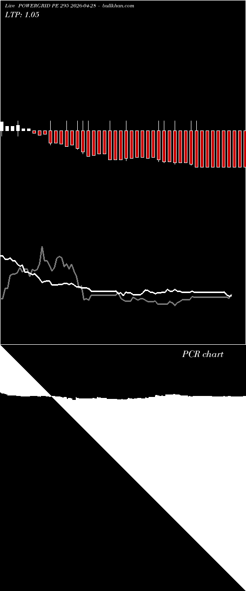  option chart POWERGRID PE 295 2026-04-28 