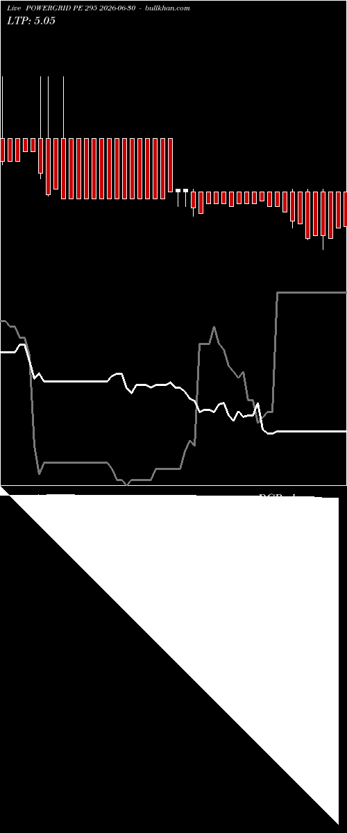  option chart POWERGRID PE 295 2026-06-30 
