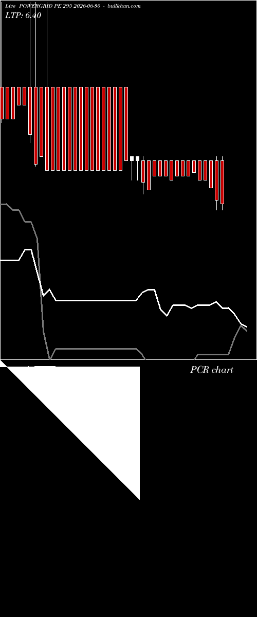  option chart POWERGRID PE 295 2026-06-30 