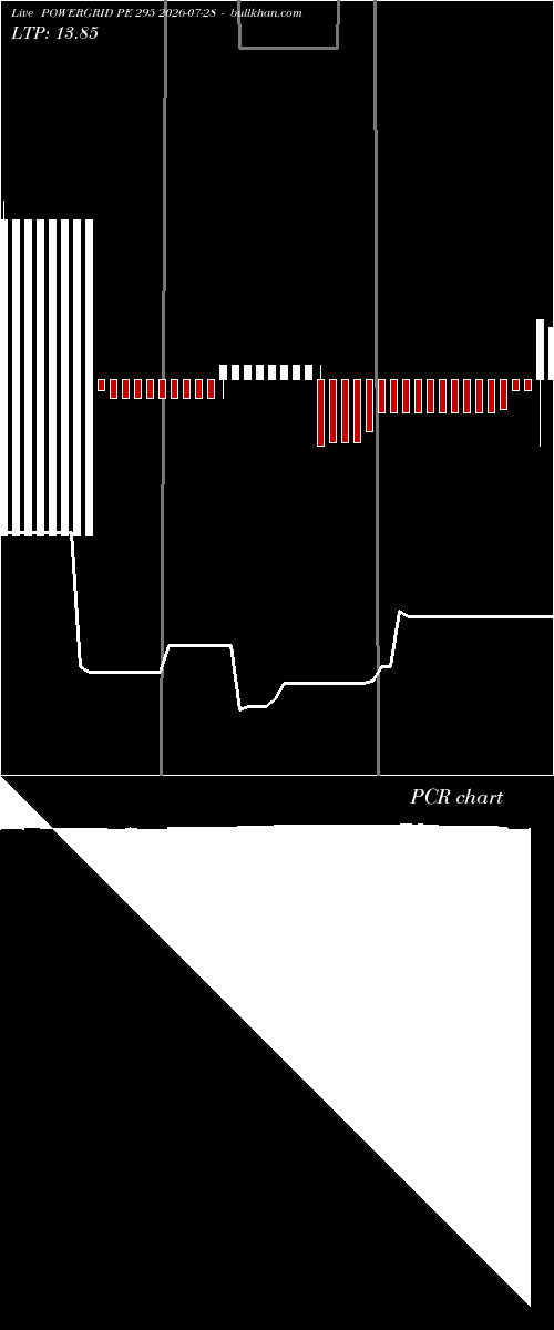  option chart POWERGRID PE 295 2026-07-28 