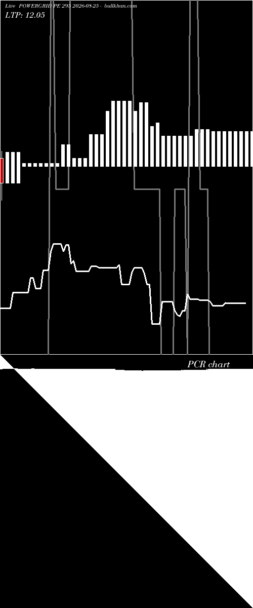  option chart POWERGRID PE 295 2026-08-25 