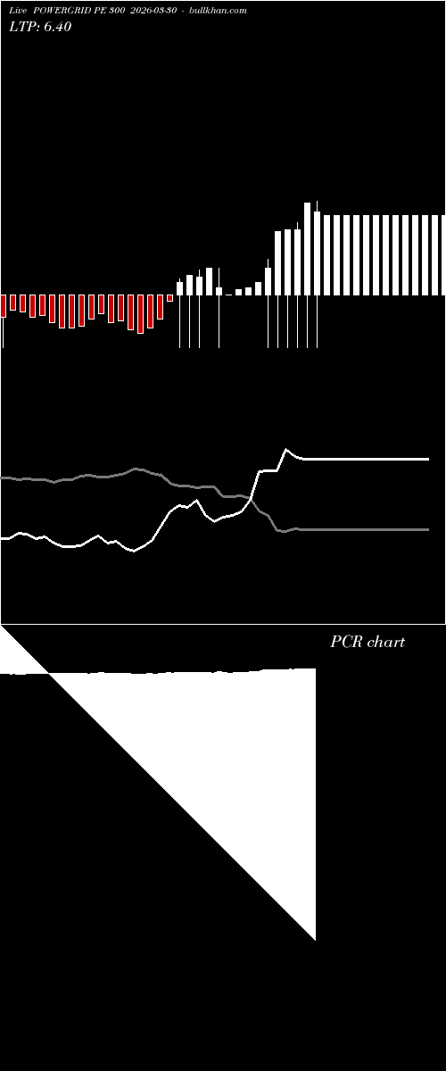  option chart POWERGRID PE 300 2026-03-30 
