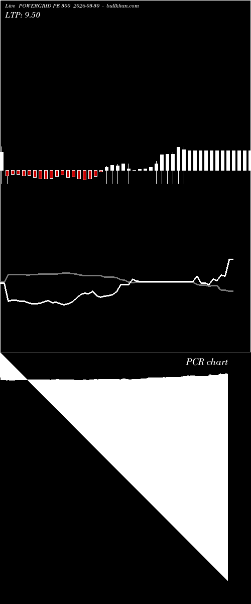  option chart POWERGRID PE 300 2026-03-30 