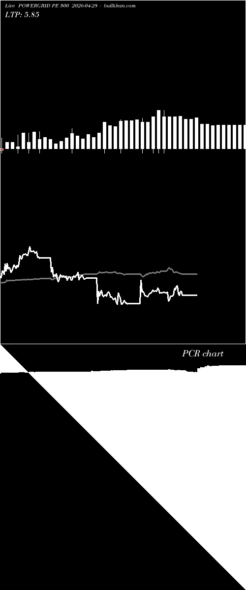  option chart POWERGRID PE 300 2026-04-28 