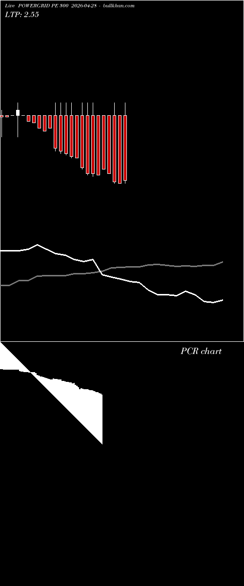  option chart POWERGRID PE 300 2026-04-28 