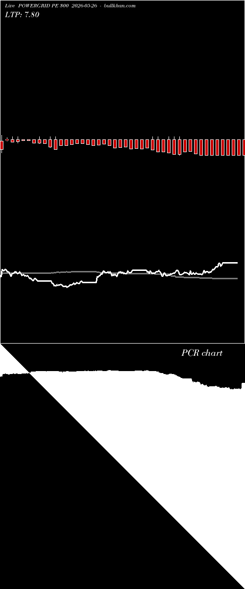  option chart POWERGRID PE 300 2026-05-26 